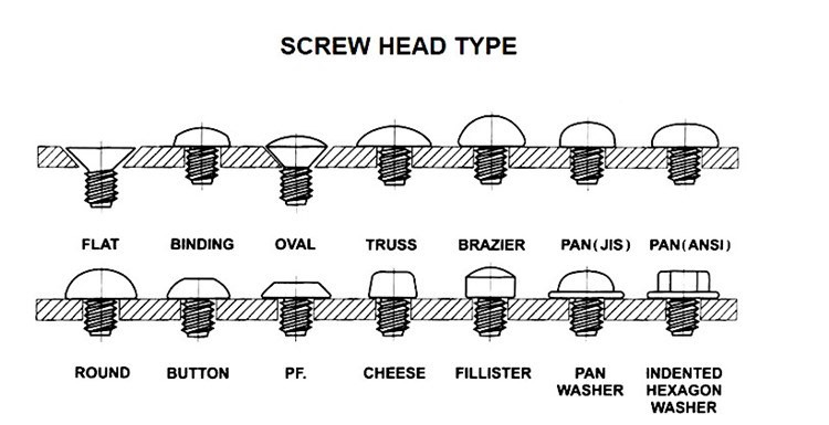 justwintec screw head types